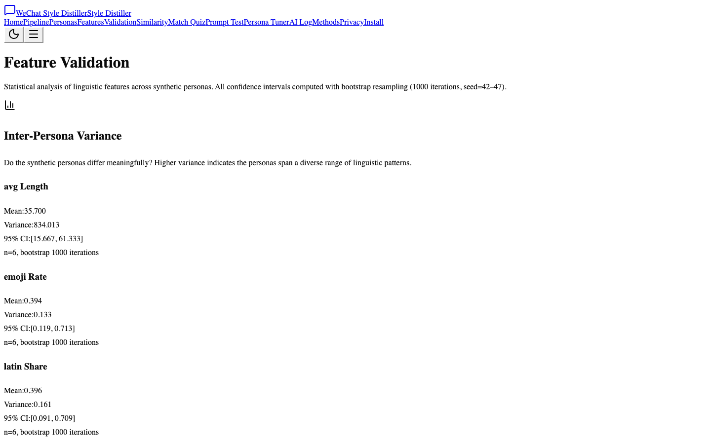 Feature Validation